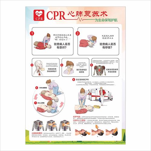 医院儿童海姆立克急救法挂图急救抢救心肺复苏流程图海报宣传画 心肺