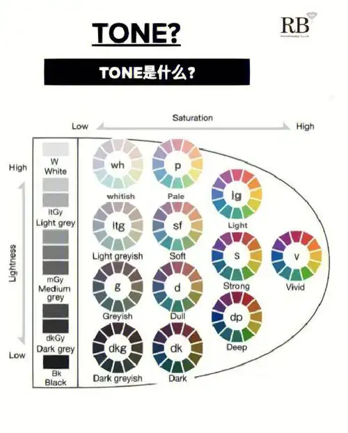 韩国色彩系统ks对四季色彩的分类标准