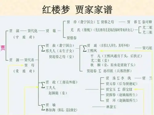 第六章 树和二叉树ppt