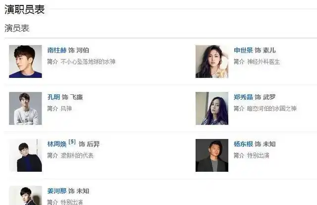 以下是演员表:该剧将于7月3日晚播出.