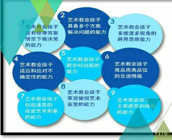 美术的核心素养