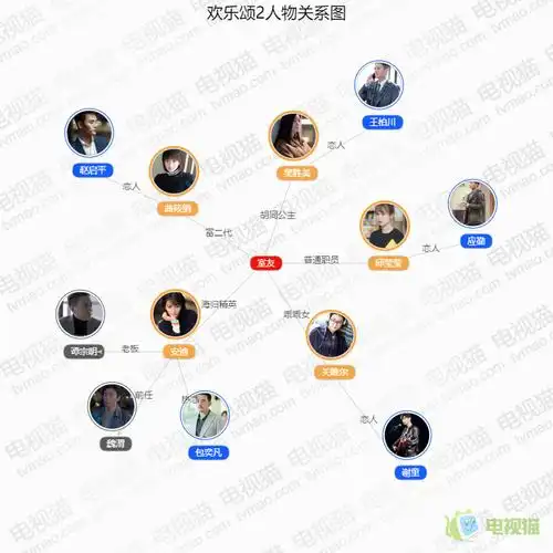 欢乐颂2人物关系图