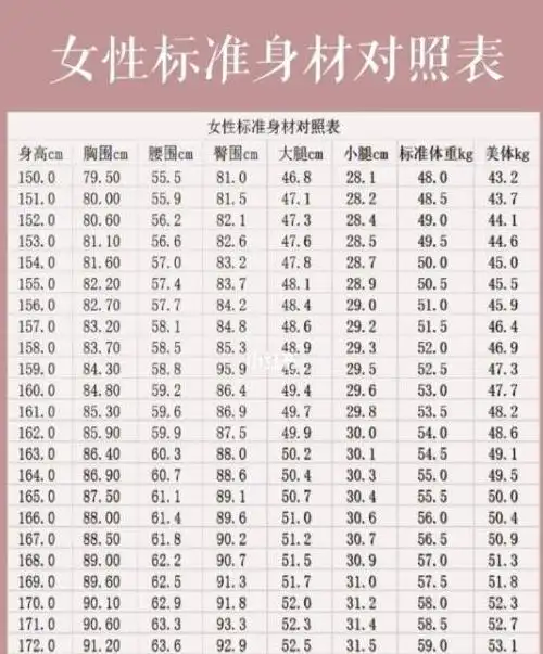 女生标准三围对照表快看看你的三围是不是完美