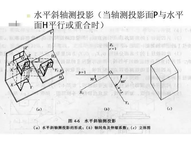水平斜轴测投影(当轴测投影面p与水平 面h平行或重合时)