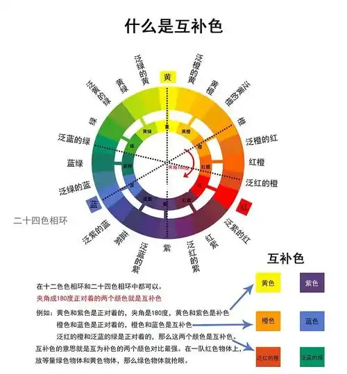 24色互补色理解_24色环_教育_教育其他