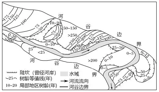下图为1968年美国小密苏里河某河段树木年龄分布图.据此完成下面小题