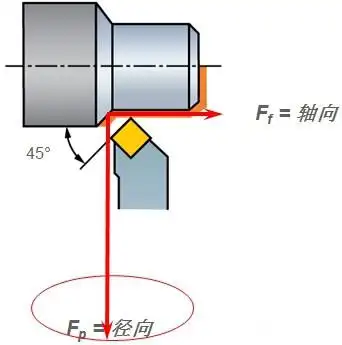 减振刀杆加工原理 - 苏州硕朔精密刀具有限公司