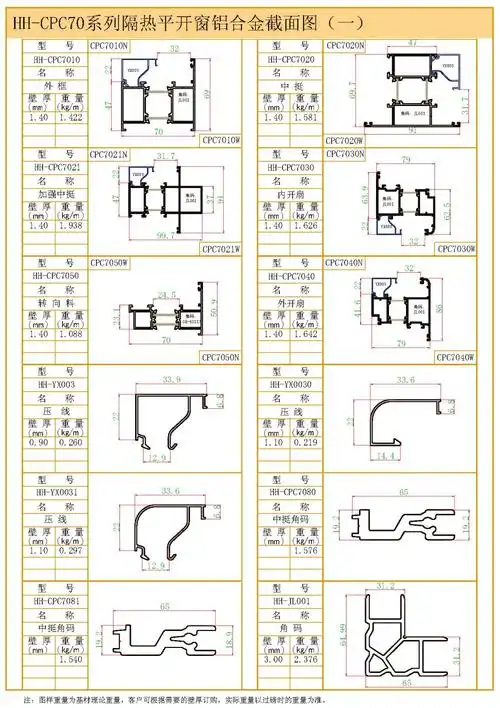 截面图1-hh-cpc70系列隔热平开(门)窗-河南省海皇新材料科技有限公司