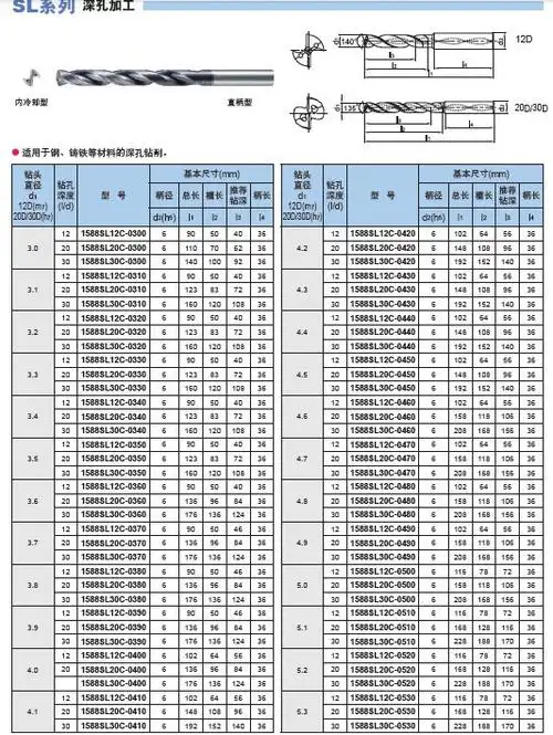 株洲钻石 整体硬质合金钻头 sl系列深孔钻3.0-6.