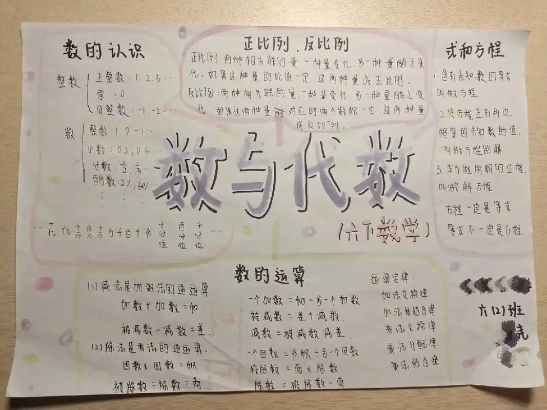 思维导图(六下)7878 六下数学——数与代数95