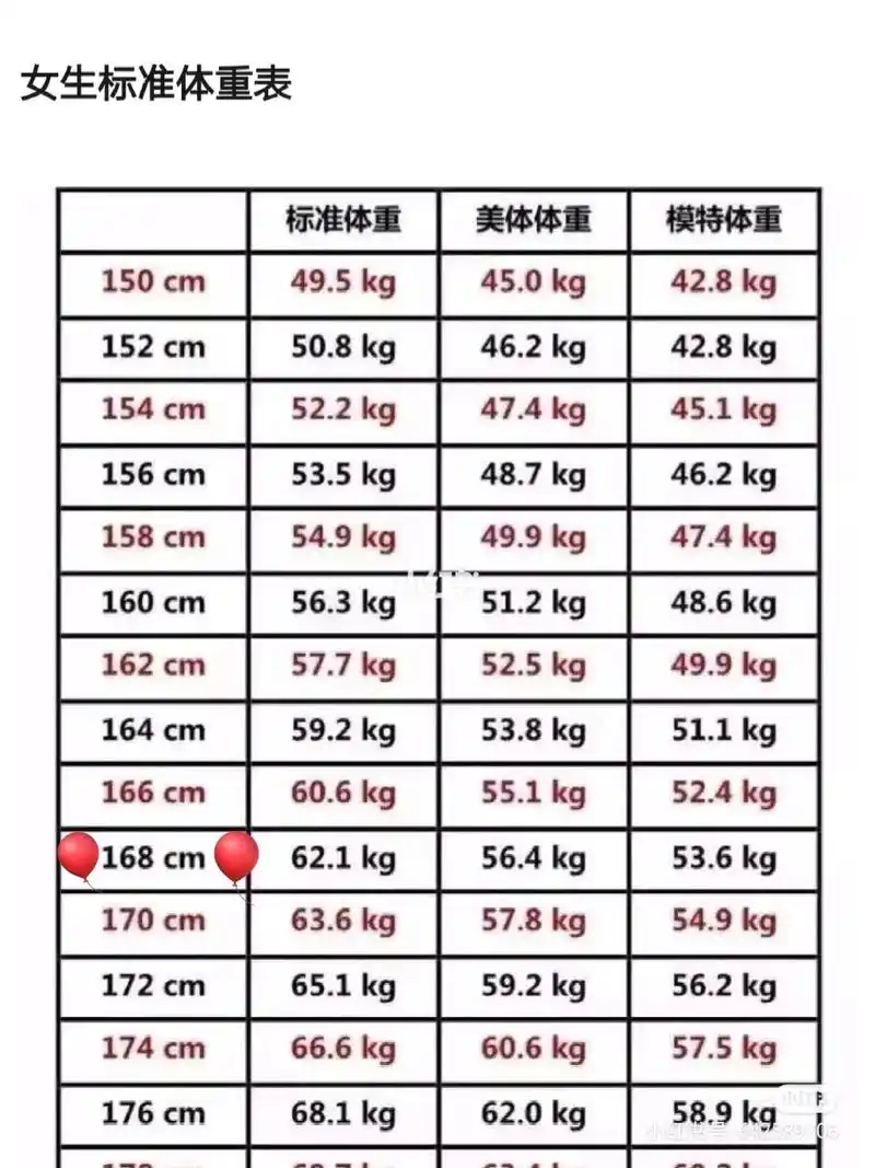 标准体重62.1kg