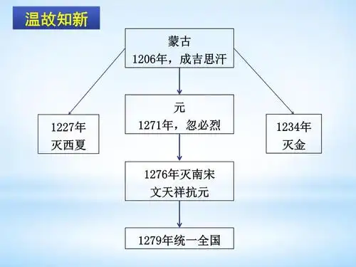 人教部编版历史七年级下册课件第11课 元朝的统治(共25张ppt).