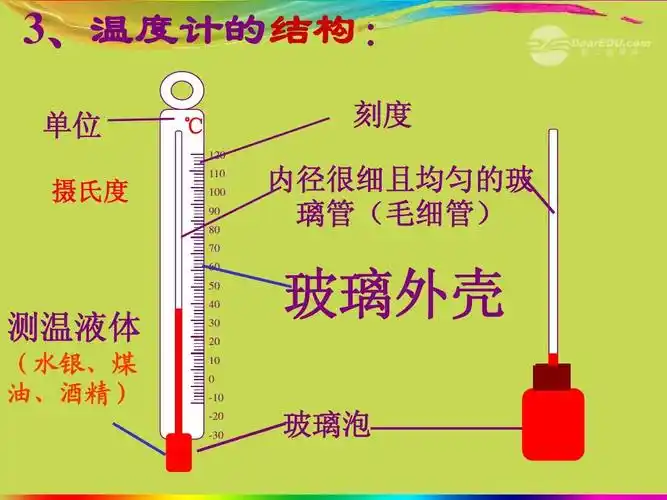 理化生 八年级物理上册《温度》课件_新人教版ppt 3,温度计的结构