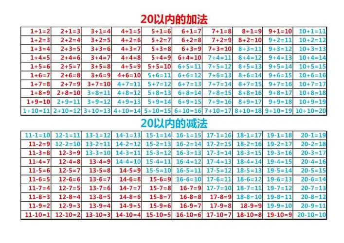 20以内加减法表