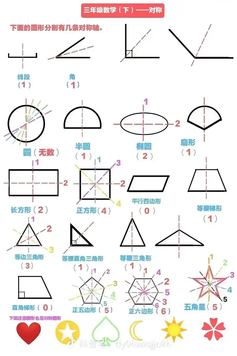 常见的对称图形及对称轴