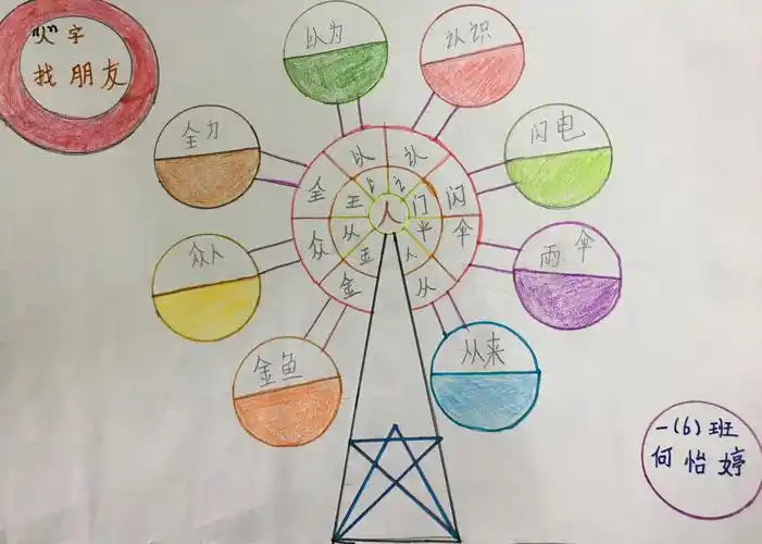 倾听花开的声音——记定南县第三小学小葵花班识字巩固思维导图