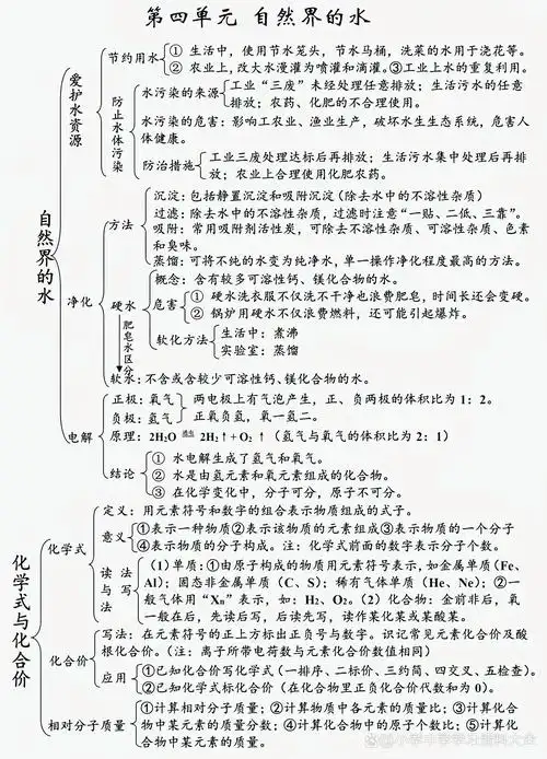 初中全册化学重要知识点归纳,思维导图可打印,建议收藏保存