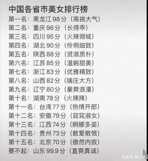 这个《中国各省市美女排行榜》我认了