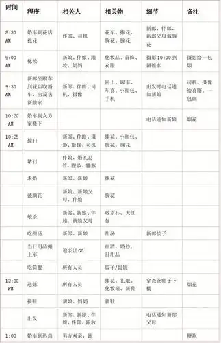 婚礼详细安排表