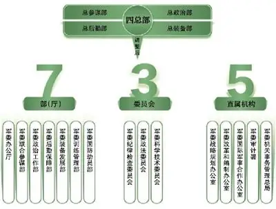 军委改四总部为15职能部门_头版_新京报电子报