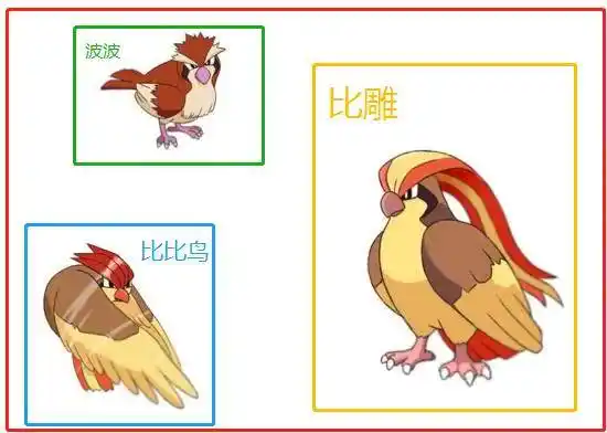 据说神奇宝贝的进化方式共有4种,而最后一种又细分为3种!