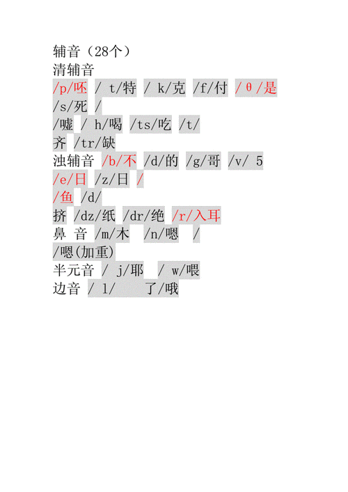 英语国际音标中文谐音版docx3页