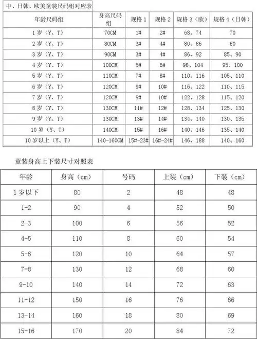 2015年世上最全服装尺码对照表