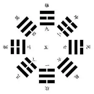 零基础学梅花易数(六)先后天八卦图讲解