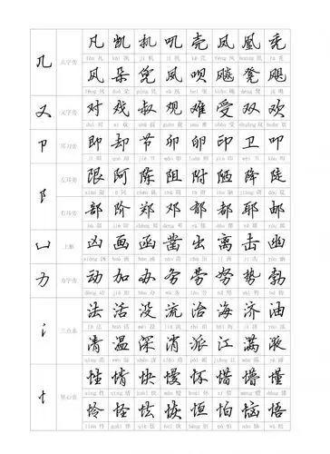 钢笔行书字帖书法欣赏之偏旁部首