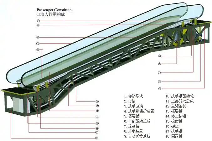 自动扶梯模型自动扶梯教学实训模型自动扶梯教学实训设备