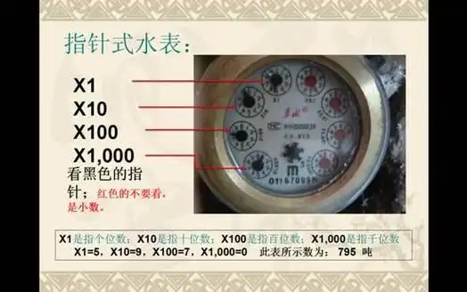 如何正确读取和理解水表的读数?