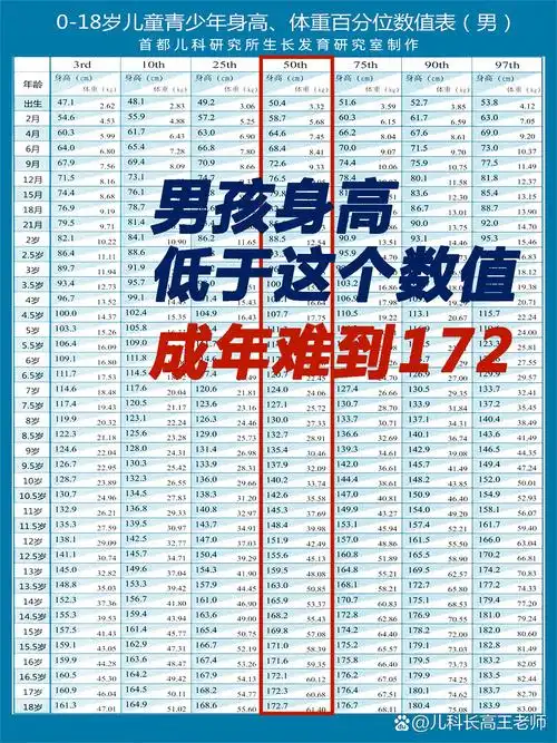 是长到175cm 13岁男孩标准身高14岁男孩标准身高14岁男生多少cm才算