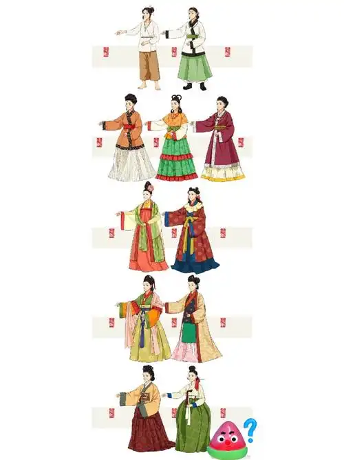 韩国人自己画的韩服演变史