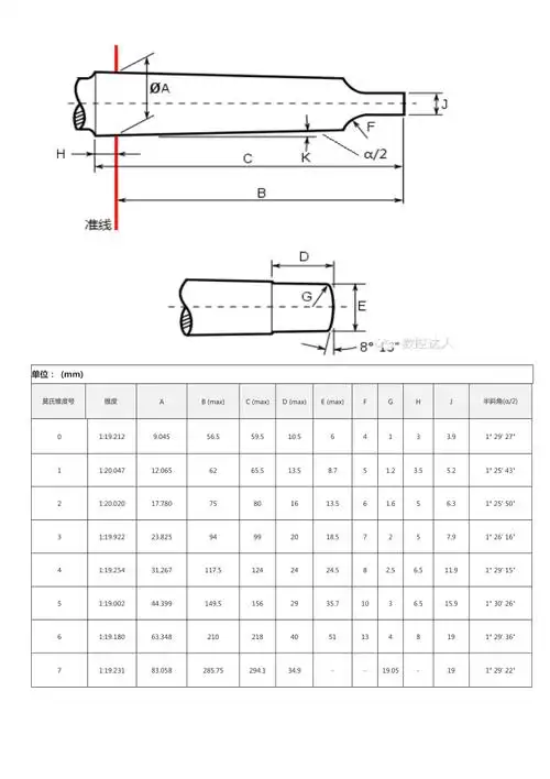 莫氏锥度详细解说图一看就懂