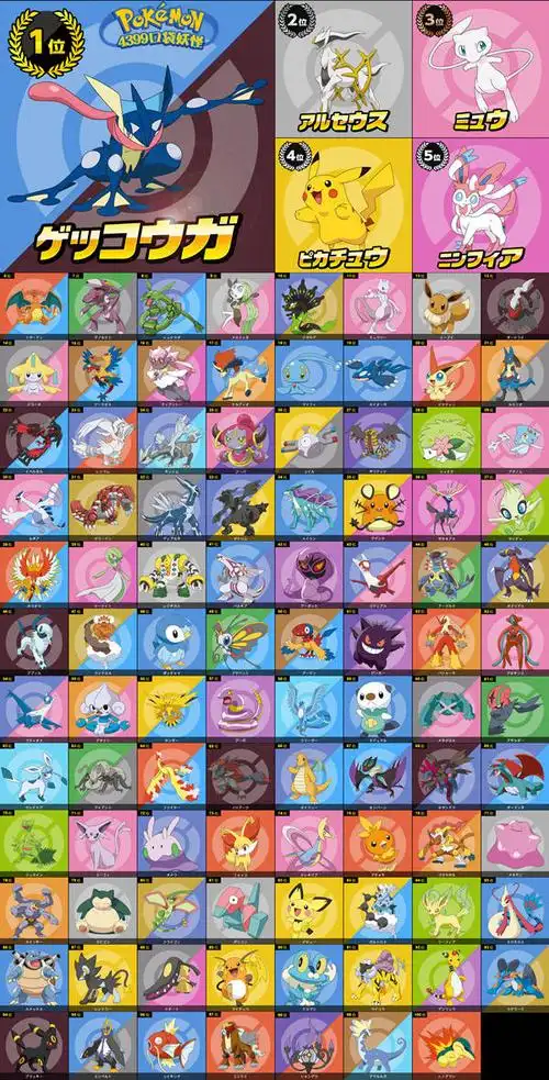 精灵宝可梦总选举中间结果公布皮神仅居四席