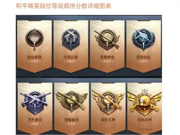 和平精英最高段位