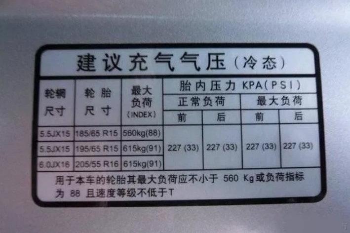 新闻资讯 综合新闻  如下图中一表示轮胎的规格,也就是说当要校对气压