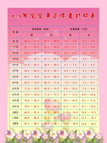 736海报印制展板写真喷绘贴纸1 0-3岁宝宝身高体重对照表