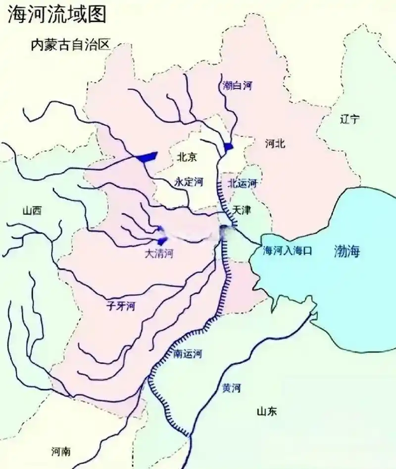 海河流域水系:京津冀,以及晋东北,豫北,鲁西北的母亲河.