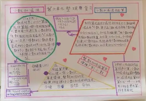 实验小学四年级(3班)——小数的加法和减法(手抄报)