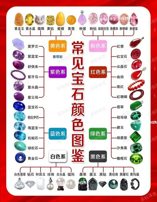 用心整理73常见各类宝石颜色图鉴75