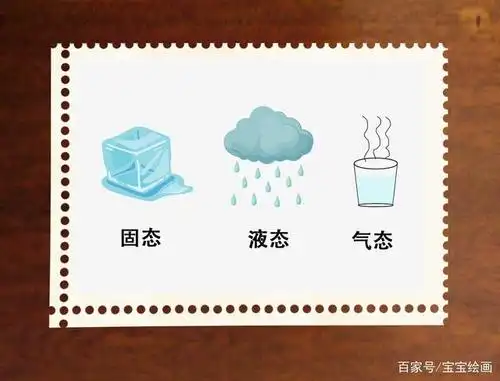 水的三种形态还可以这样来画