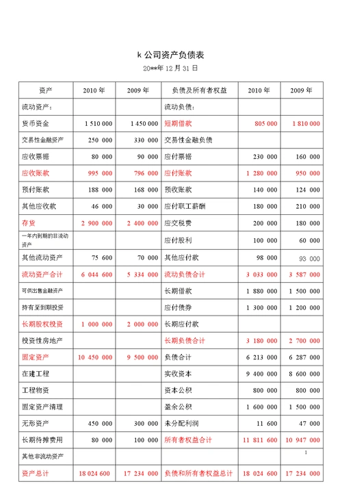 新k公司财务报表.doc 11页