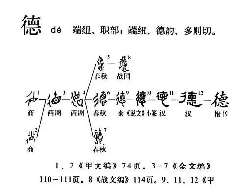 汉字"德"的演变.图片出自百度百科 德从何而来?