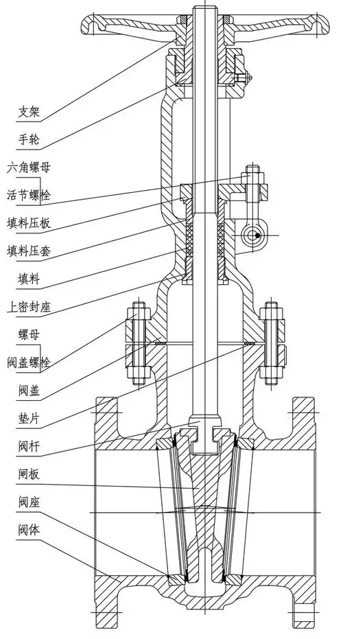沪工恒牌 什么是闸阀,闸阀的主要零部件名称_工恒阀门(上海)有限公司