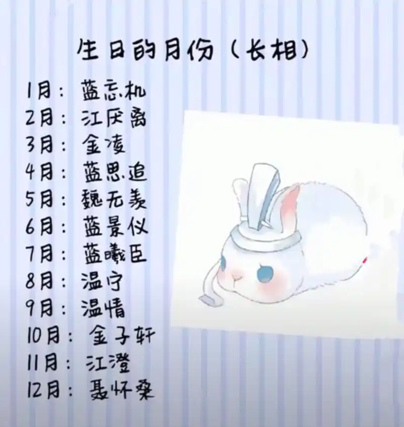 魔道祖师小测试:看生日来测长相和性格,快来看看你是哪一类人