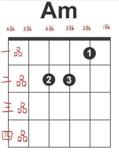 三am的那个方框是什么?