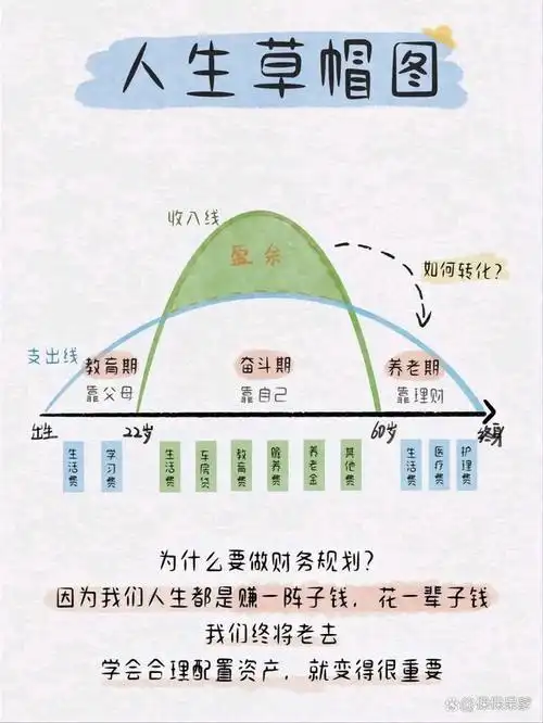 想考虑保险的你