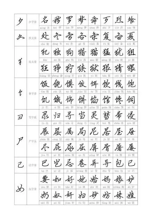 硬笔行书字帖:偏旁部首图片大全