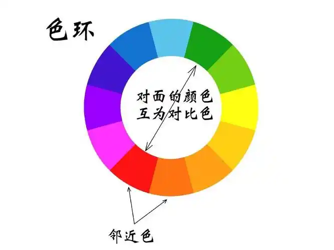 色彩的感受与联想(七年级上册)ppt